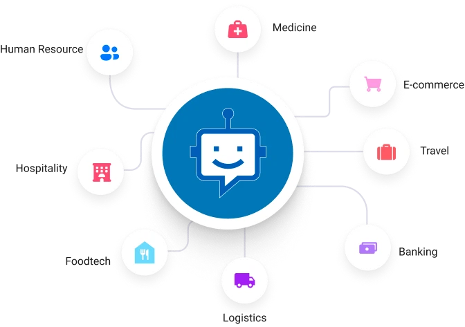 A diagram illustrating the versatility of chatbots in various industries